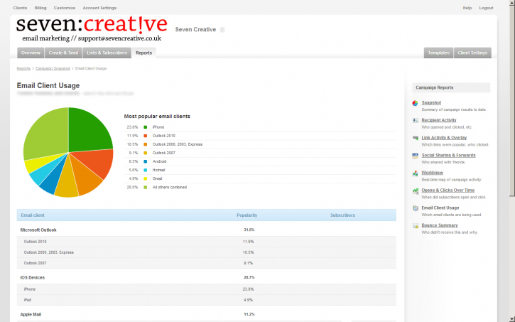 Seven Creative's email marketing system
